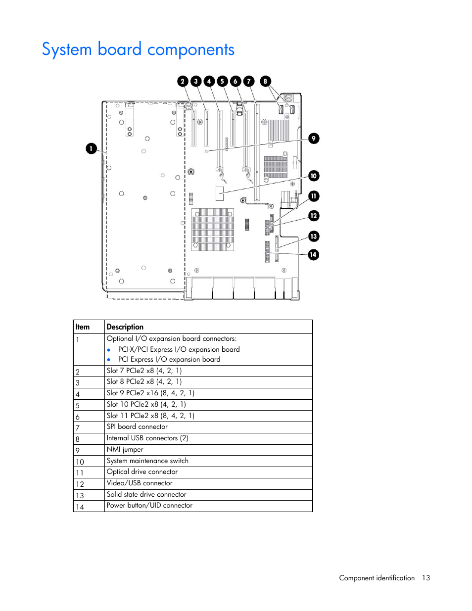 System board components | HP ProLiant DL580 G7 Server User Manual | Page 13 / 131