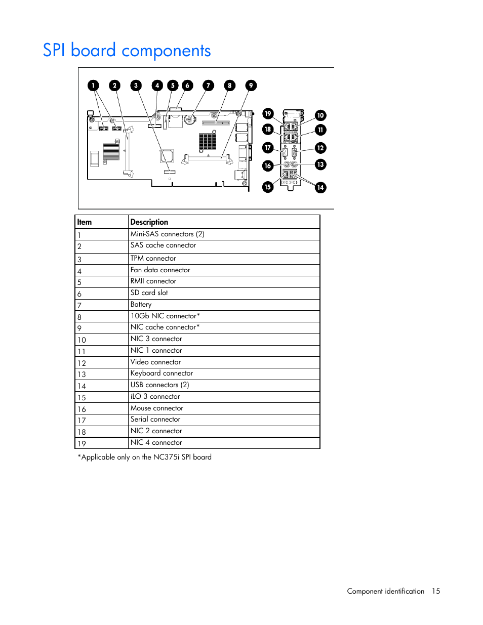 Spi board components | HP ProLiant DL580 G7 Server User Manual | Page 15 / 131