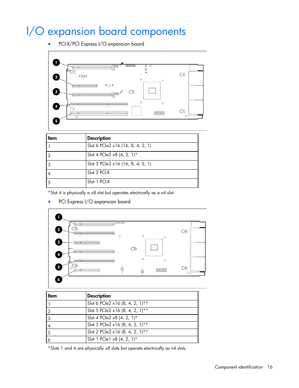 I/o expansion board components | HP ProLiant DL580 G7 Server User Manual | Page 16 / 131