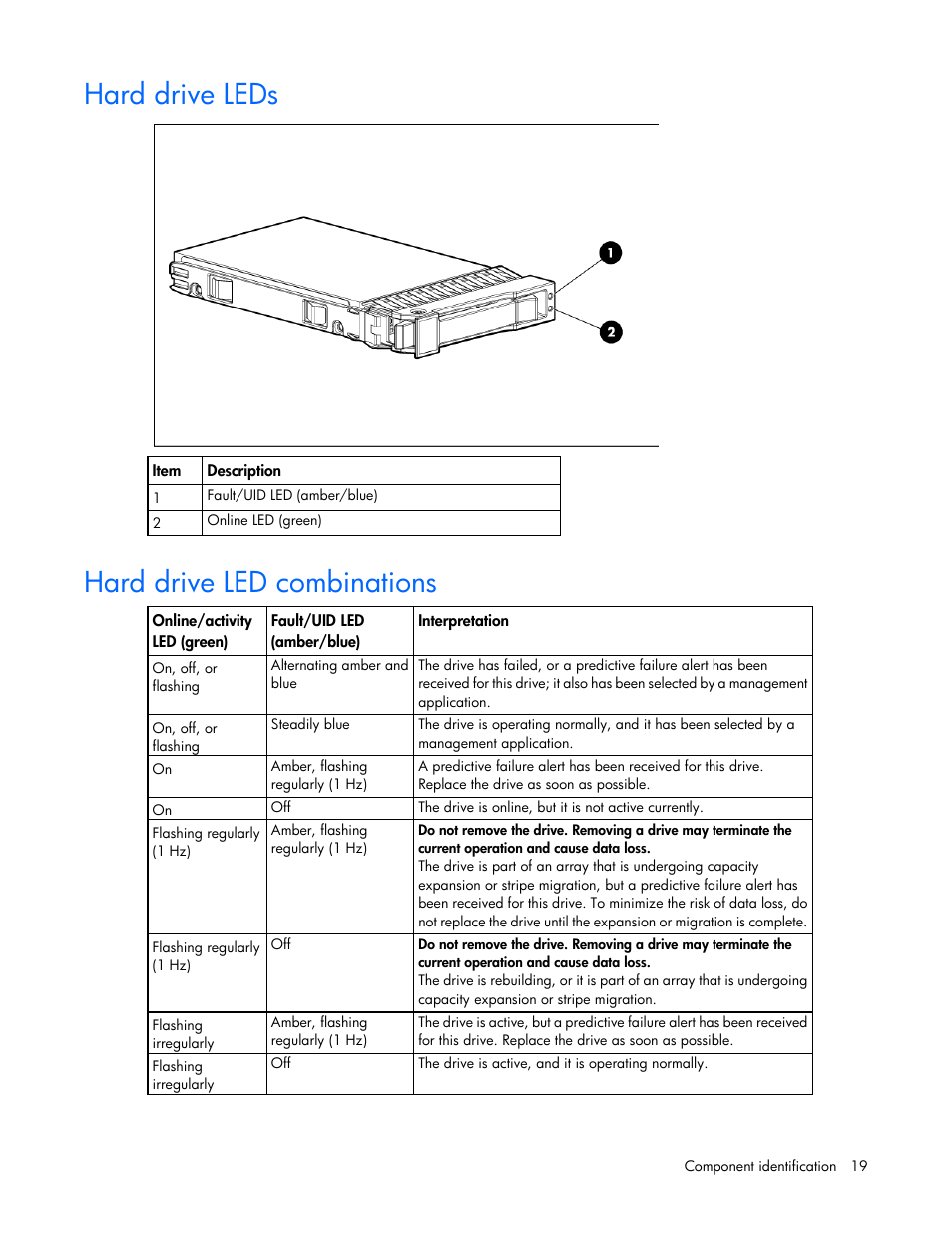 Hard drive leds, Hard drive led combinations | HP ProLiant DL580 G7 Server User Manual | Page 19 / 131