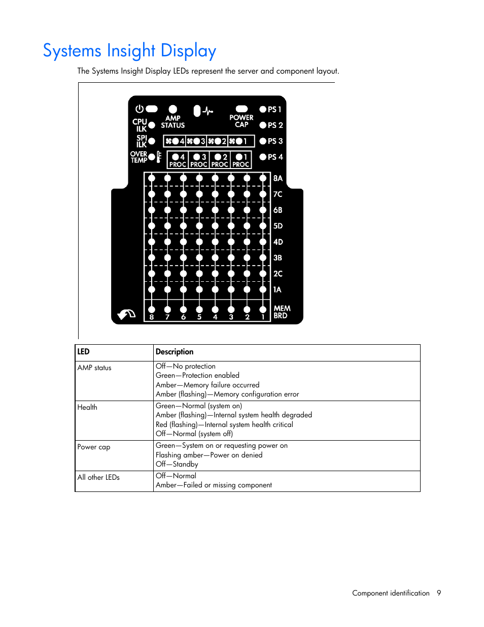 Systems insight display | HP ProLiant DL580 G7 Server User Manual | Page 9 / 131