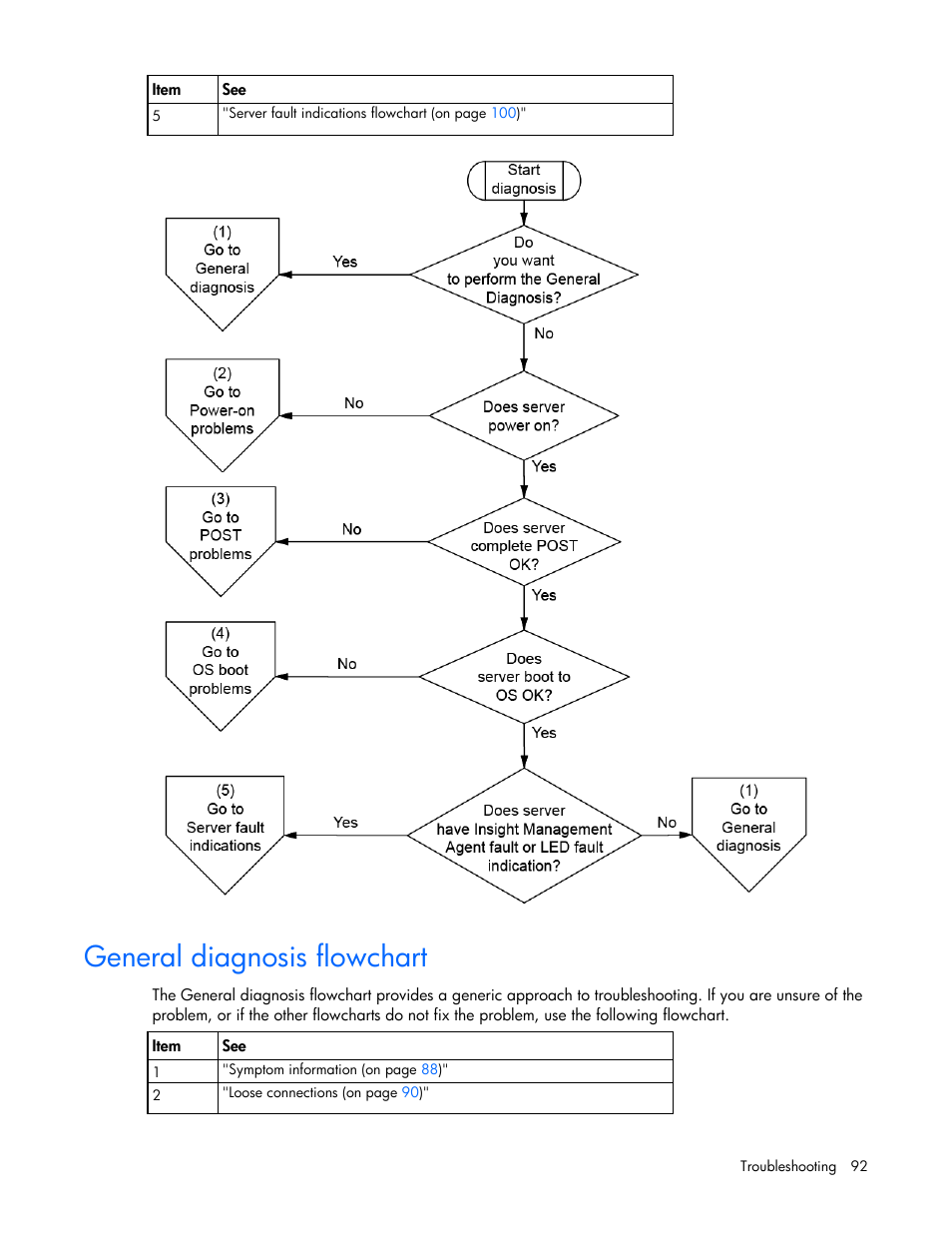 General diagnosis flowchart | HP ProLiant DL580 G7 Server User Manual | Page 92 / 131