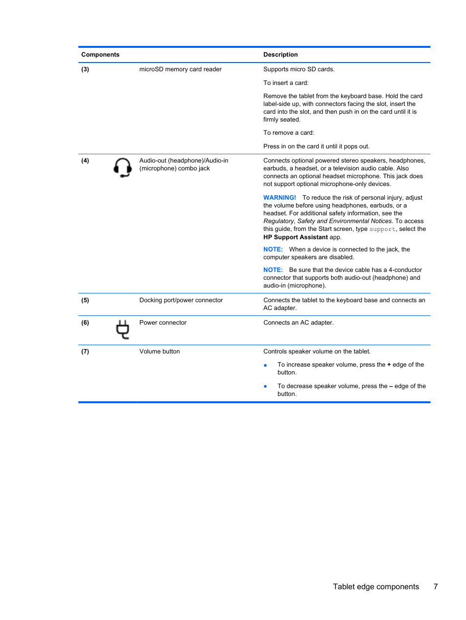 Tablet edge components 7 | HP Pavilion 11-h112nr x2 PC User Manual | Page 15 / 81