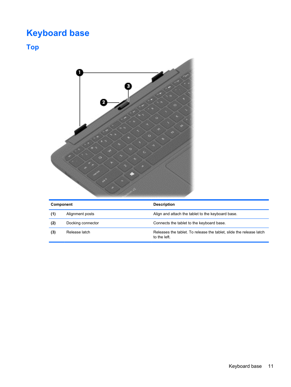Keyboard base | HP Pavilion 11-h112nr x2 PC User Manual | Page 19 / 81