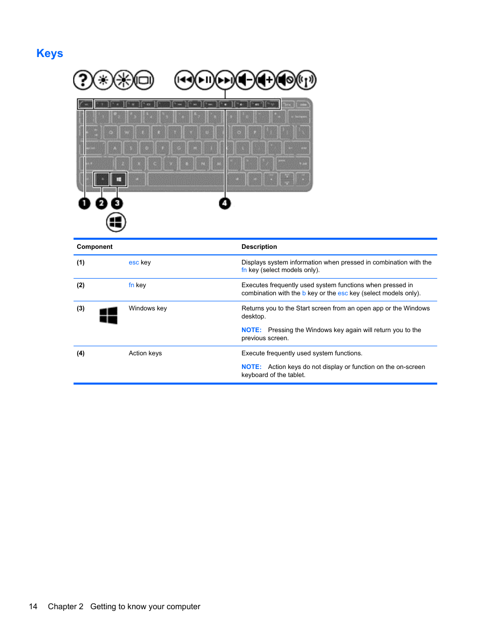 Keys, 14 chapter 2 getting to know your computer | HP Pavilion 11-h112nr x2 PC User Manual | Page 22 / 81