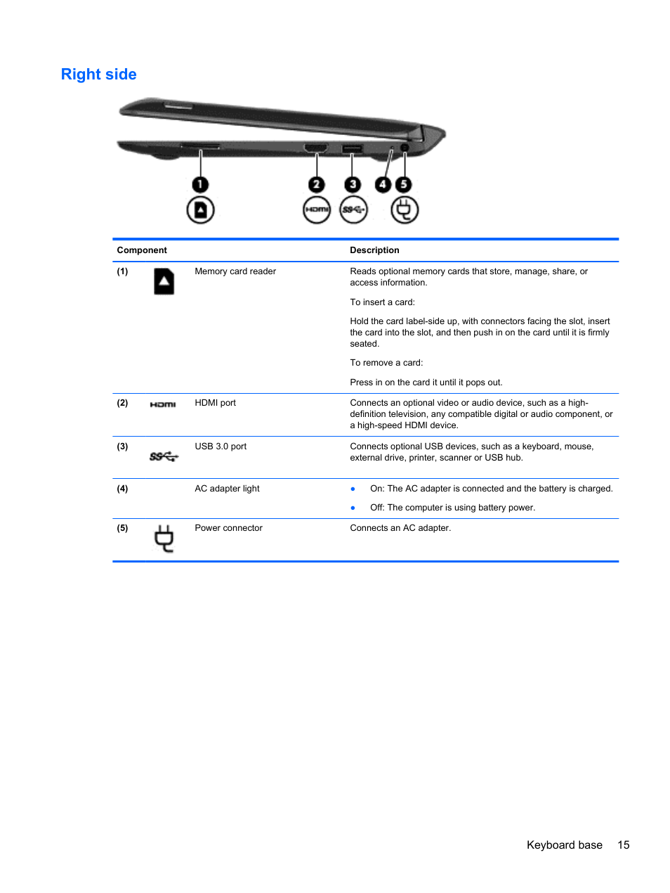 Right side | HP Pavilion 11-h112nr x2 PC User Manual | Page 23 / 81