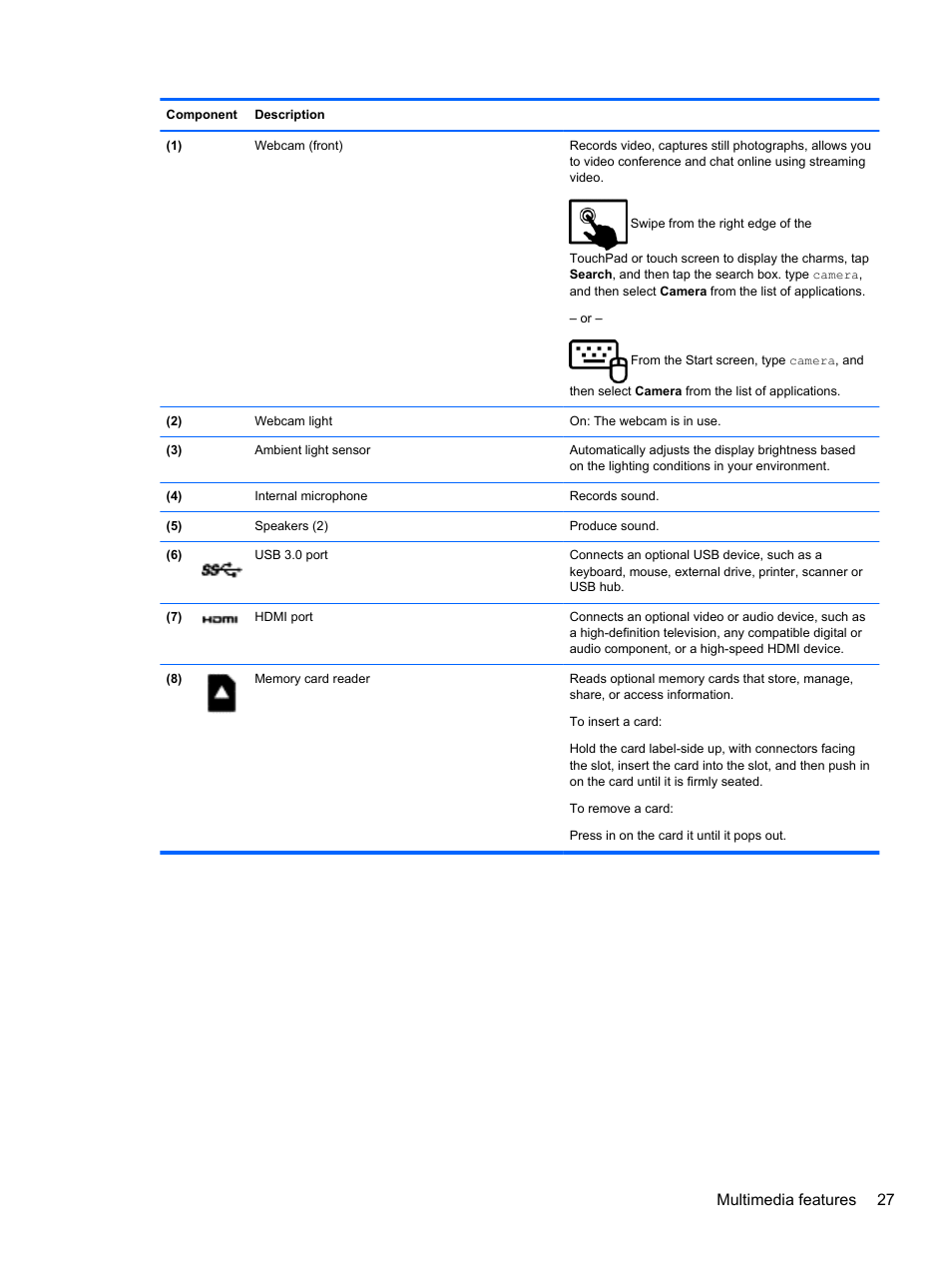 Multimedia features 27 | HP Pavilion 11-h112nr x2 PC User Manual | Page 35 / 81