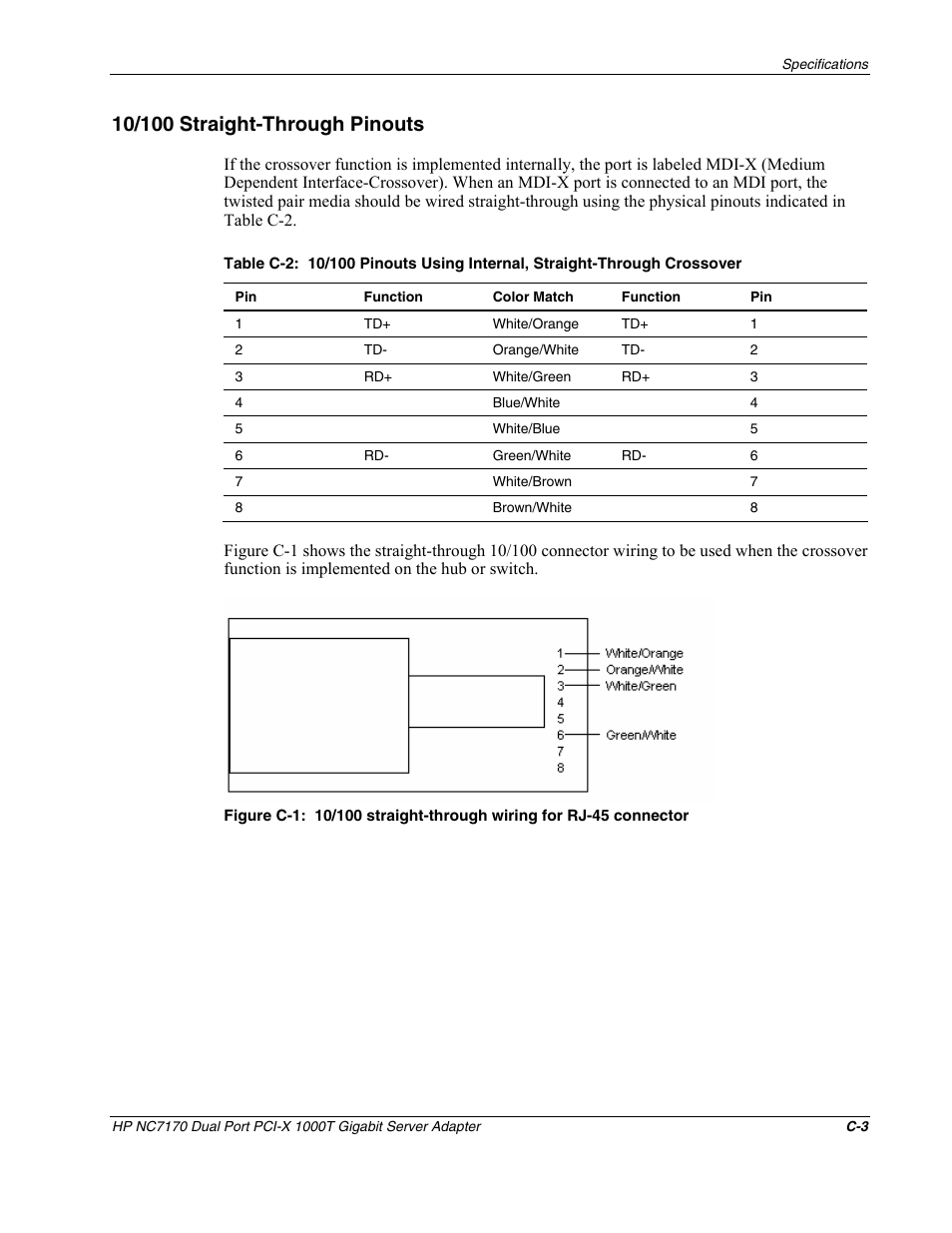 10/100 straight-through pinouts | HP NC7170 Dual Port PCI-X Gigabit Server Adapter User Manual | Page 18 / 21