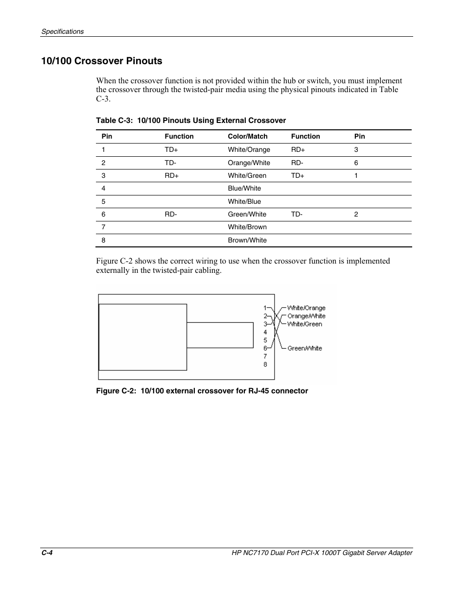 10/100 crossover pinouts | HP NC7170 Dual Port PCI-X Gigabit Server Adapter User Manual | Page 19 / 21
