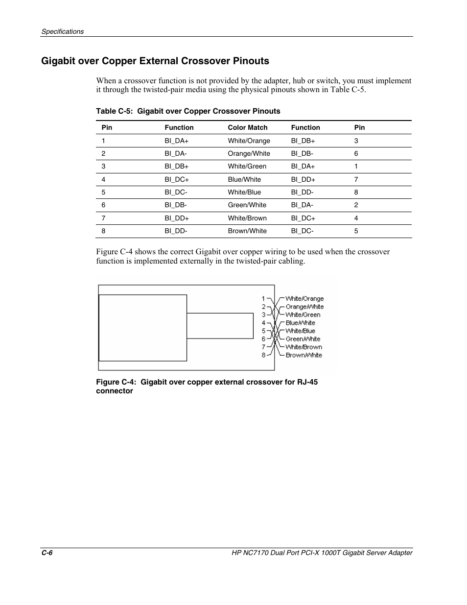 Gigabit over copper external crossover pinouts | HP NC7170 Dual Port PCI-X Gigabit Server Adapter User Manual | Page 21 / 21