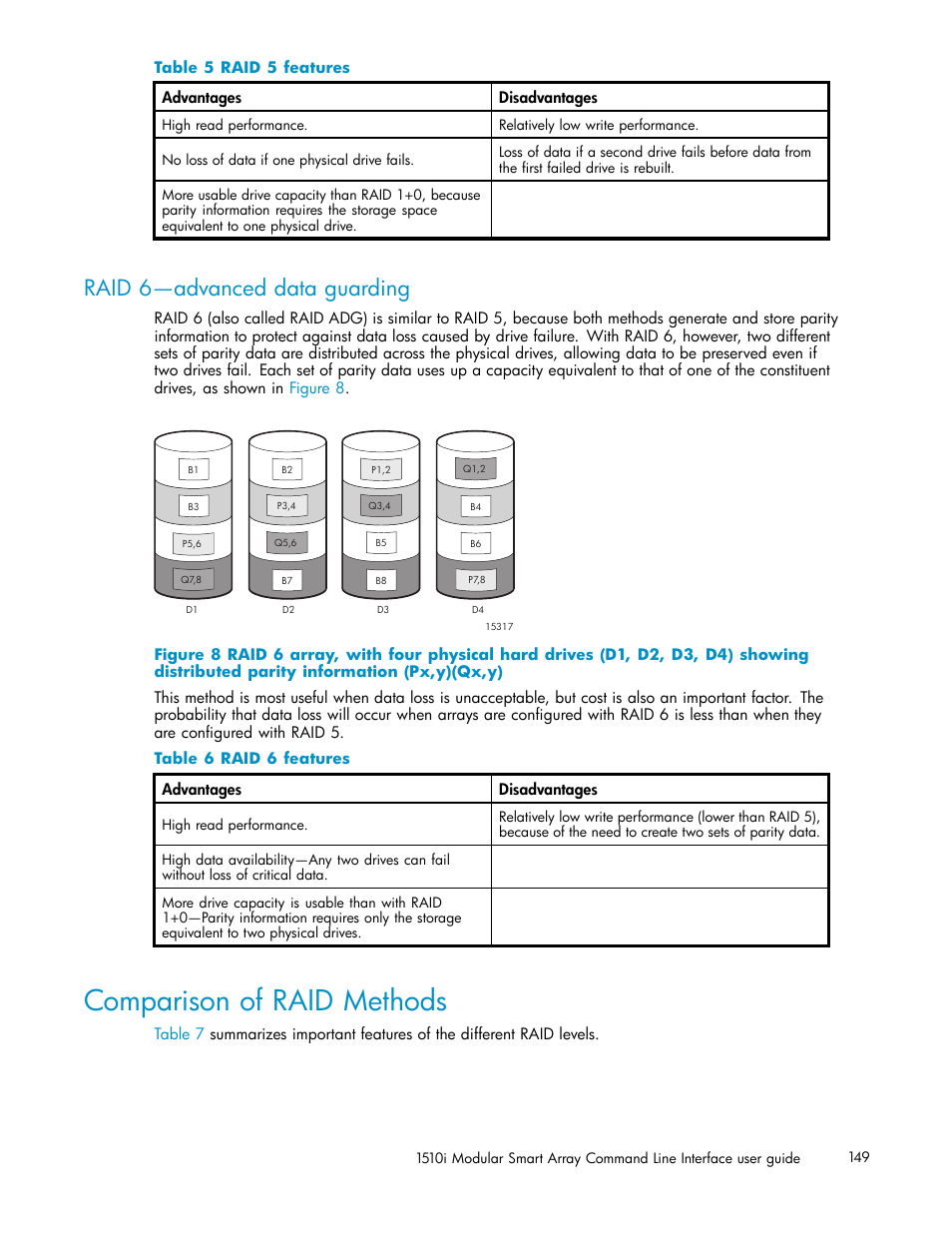 Comparison of raid methods, Raid 6—advanced data guarding, Information (px,y)(qx,y) | 5 raid 5 features, 6 raid 6 features | HP StorageWorks 1510i Modular Smart Array User Manual | Page 149 / 154
