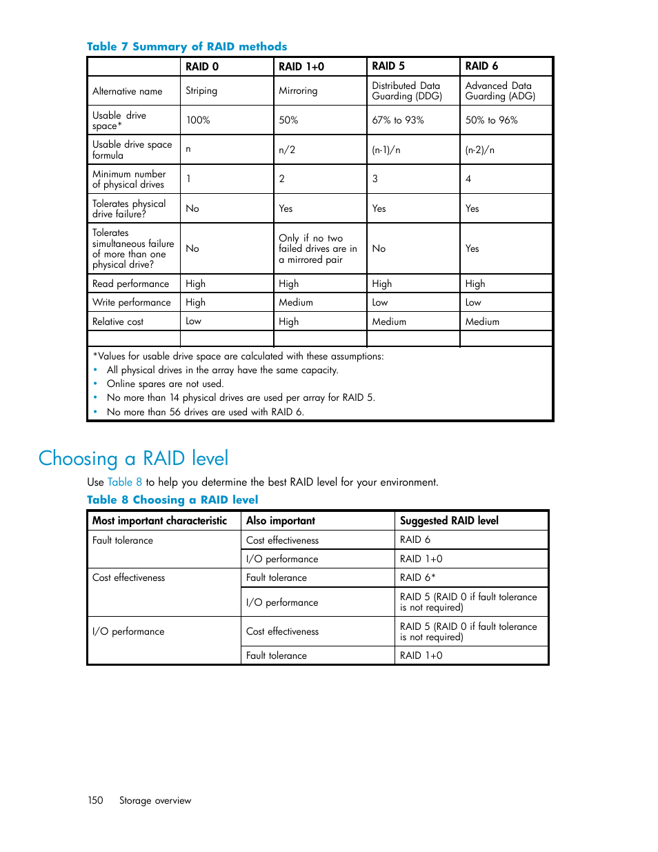 Choosing a raid level, 7 summary of raid methods, 150 8 choosing a raid level | HP StorageWorks 1510i Modular Smart Array User Manual | Page 150 / 154
