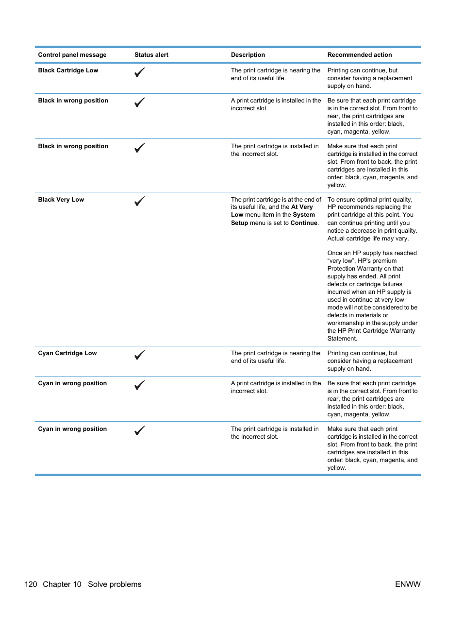 HP LaserJet Pro CP1525nw Color Printer User Manual | Page 134 / 202