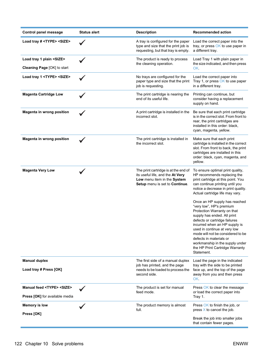 HP LaserJet Pro CP1525nw Color Printer User Manual | Page 136 / 202