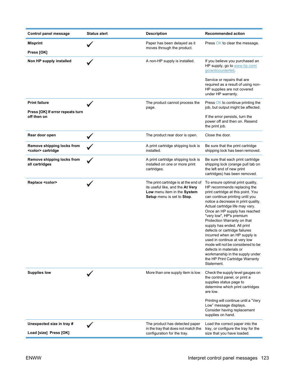 Enww interpret control panel messages 123 | HP LaserJet Pro CP1525nw Color Printer User Manual | Page 137 / 202