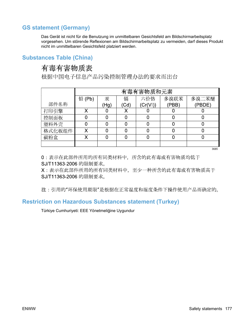 Gs statement (germany), Substances table (china) | HP LaserJet Pro CP1525nw Color Printer User Manual | Page 191 / 202