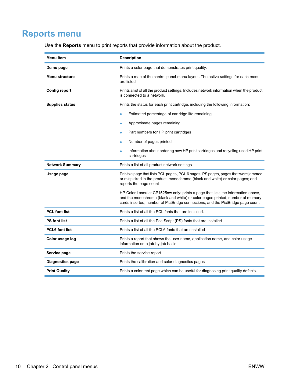 Reports menu | HP LaserJet Pro CP1525nw Color Printer User Manual | Page 24 / 202