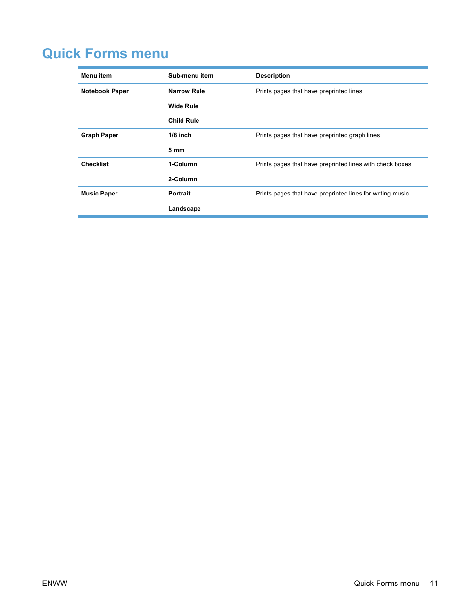 Quick forms menu | HP LaserJet Pro CP1525nw Color Printer User Manual | Page 25 / 202