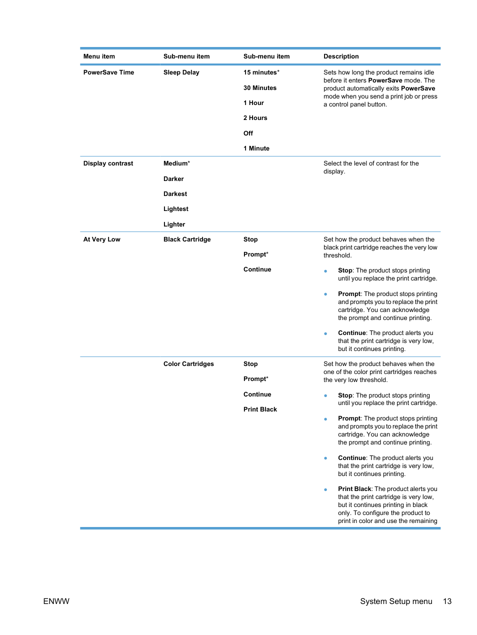 Enww system setup menu 13 | HP LaserJet Pro CP1525nw Color Printer User Manual | Page 27 / 202