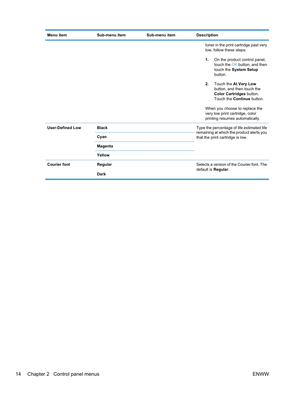 14 chapter 2 control panel menus enww | HP LaserJet Pro CP1525nw Color Printer User Manual | Page 28 / 202