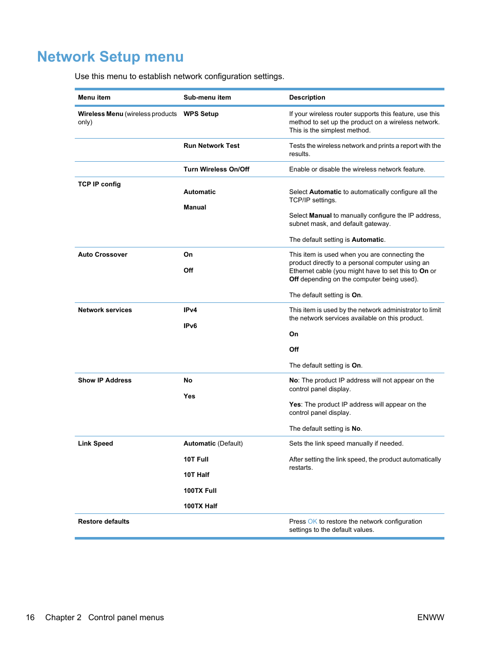 Network setup menu | HP LaserJet Pro CP1525nw Color Printer User Manual | Page 30 / 202