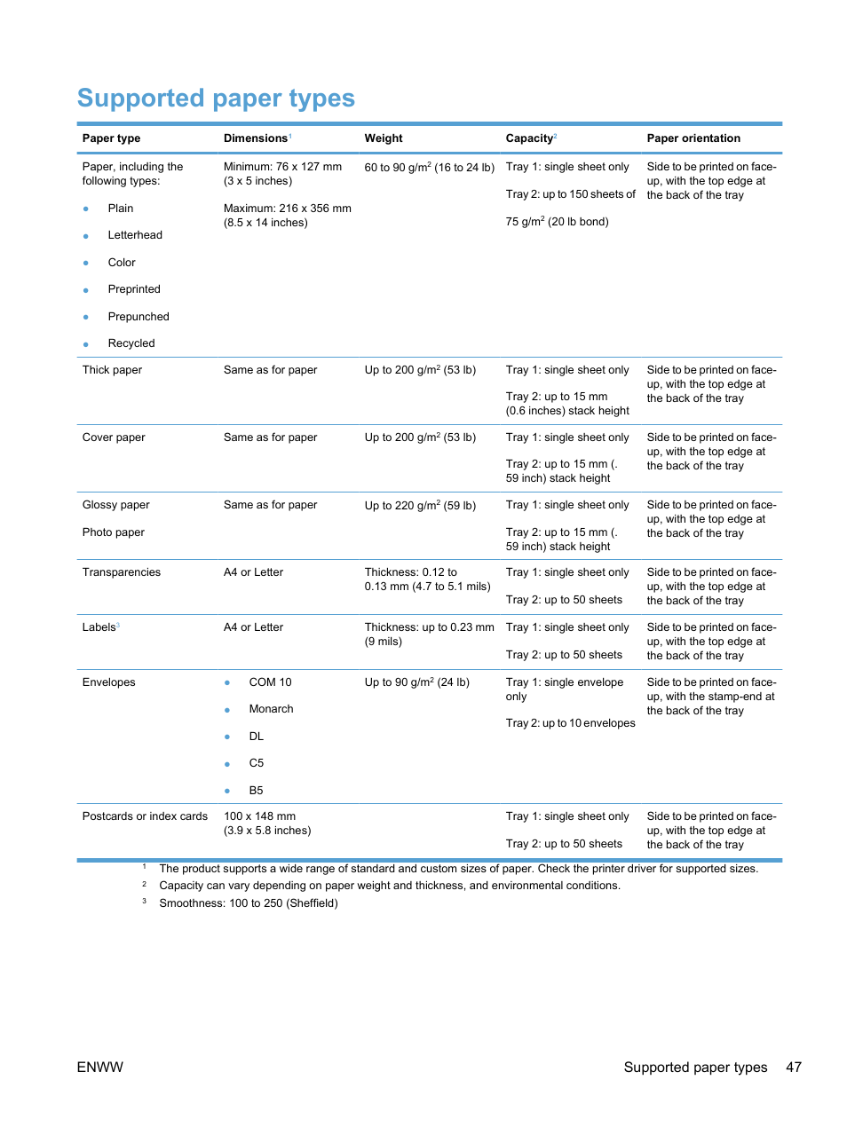 Supported paper types, Enww supported paper types 47 | HP LaserJet Pro CP1525nw Color Printer User Manual | Page 61 / 202