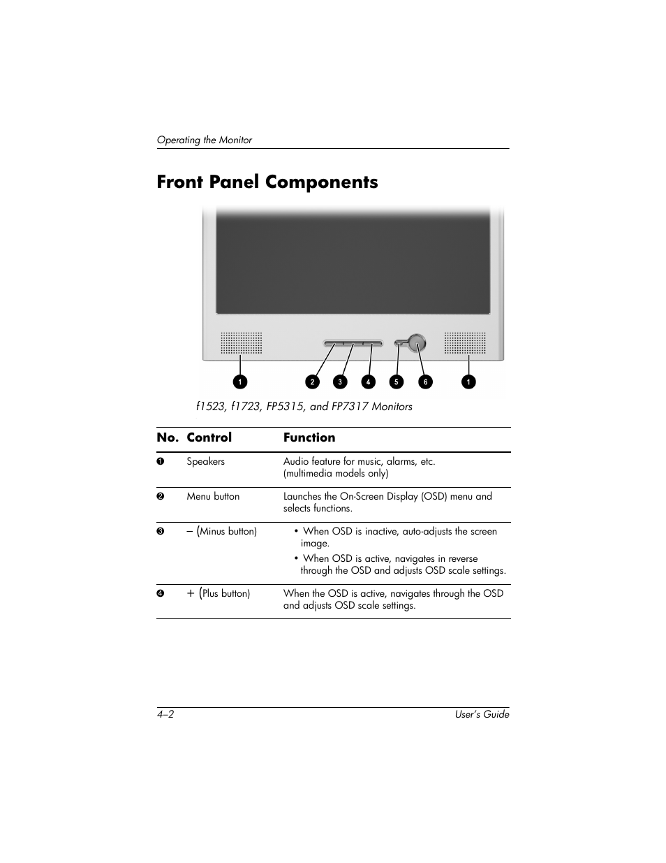 Front panel components | HP Pavilion f1523 15 inch Flat Panel Monitor User Manual | Page 21 / 44