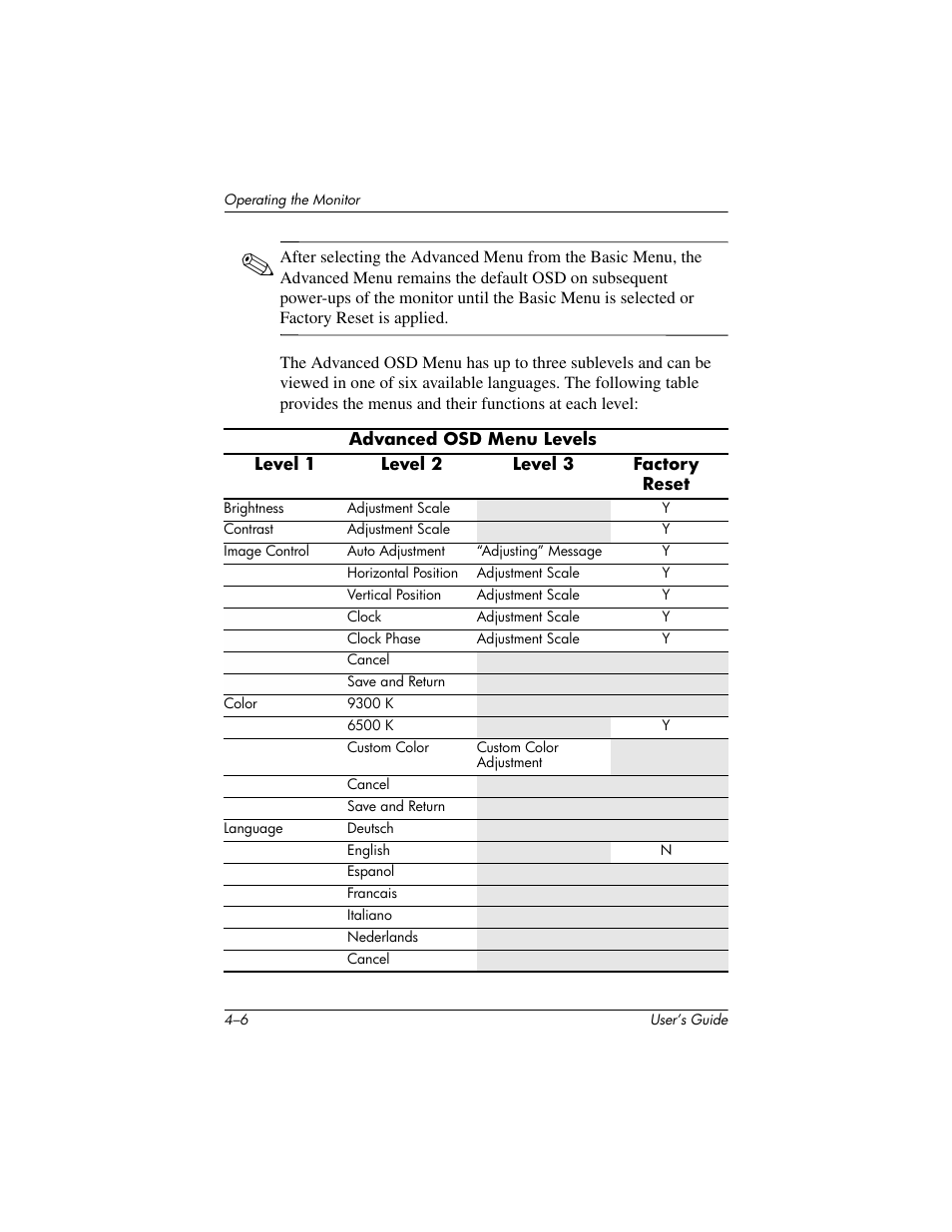 HP Pavilion f1523 15 inch Flat Panel Monitor User Manual | Page 25 / 44