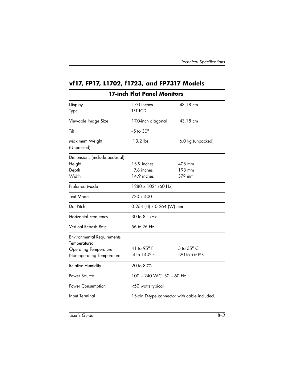 HP Pavilion f1523 15 inch Flat Panel Monitor User Manual | Page 35 / 44