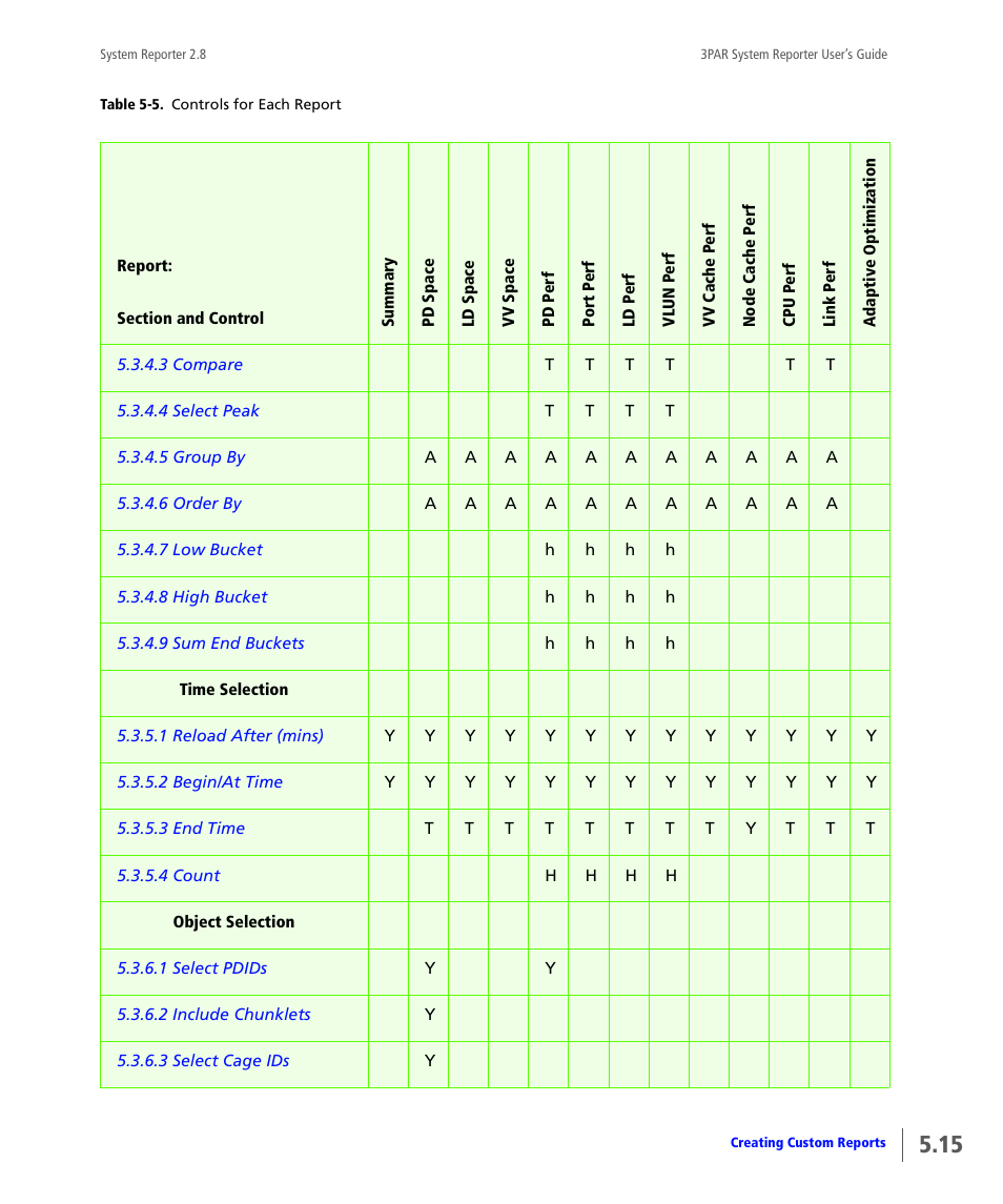 HP 3PAR System Reporter Software User Manual | Page 107 / 378