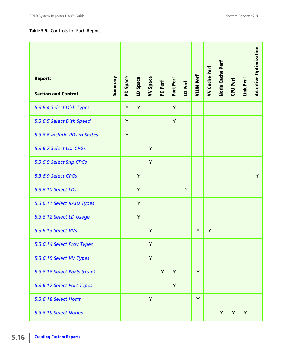 HP 3PAR System Reporter Software User Manual | Page 108 / 378