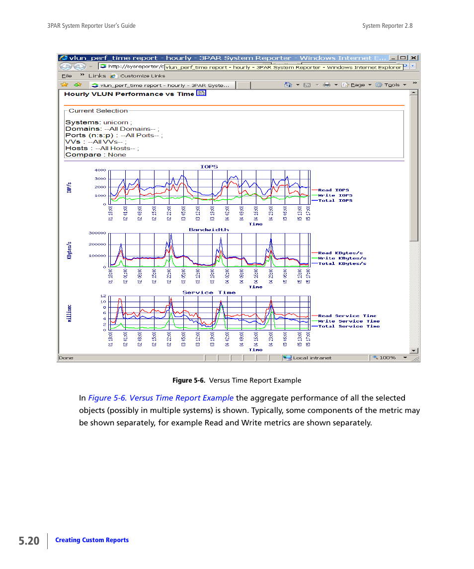 Figure 5-6. versus time report example | HP 3PAR System Reporter Software User Manual | Page 112 / 378