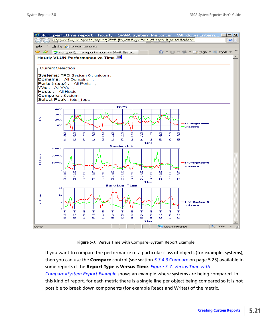 Figure 5-7. versus time, With compare=system report example | HP 3PAR System Reporter Software User Manual | Page 113 / 378