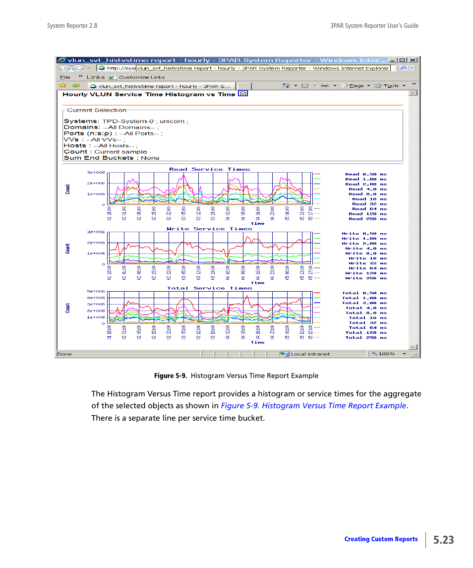 Figure 5-9. histogram versus time report, Example | HP 3PAR System Reporter Software User Manual | Page 115 / 378