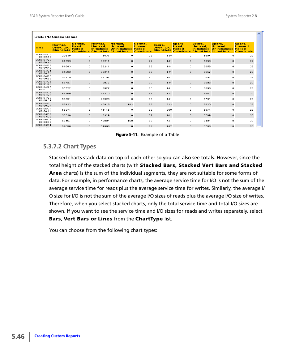 2 chart types, Chart types, Own in | Figure 5-11 | HP 3PAR System Reporter Software User Manual | Page 138 / 378