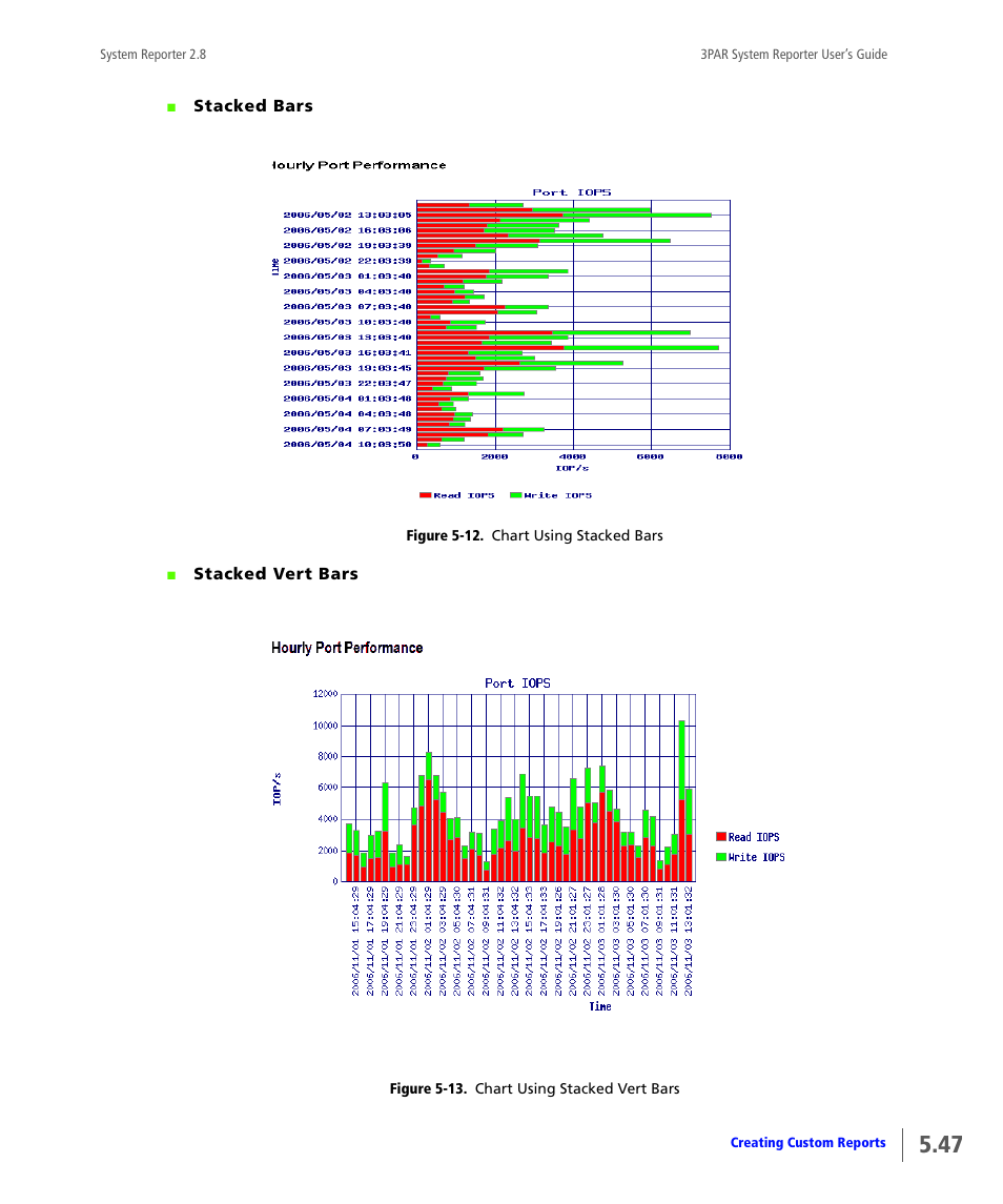 HP 3PAR System Reporter Software User Manual | Page 139 / 378