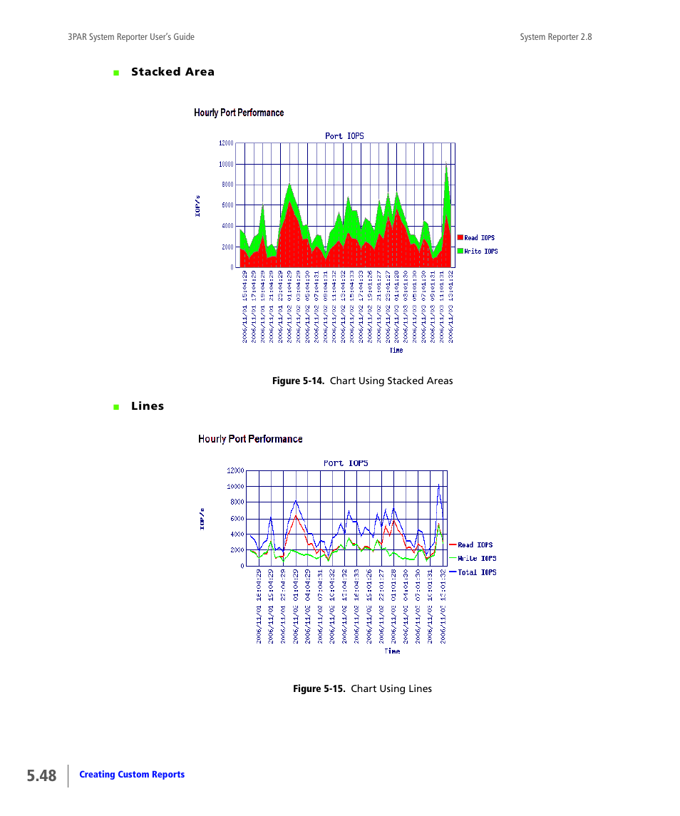 HP 3PAR System Reporter Software User Manual | Page 140 / 378