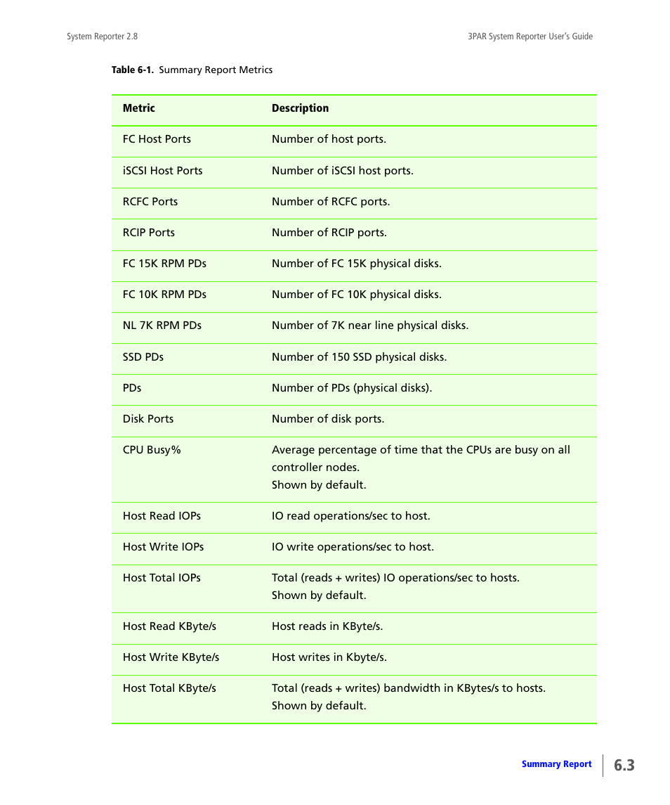 HP 3PAR System Reporter Software User Manual | Page 155 / 378