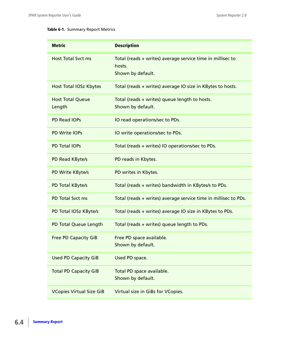 HP 3PAR System Reporter Software User Manual | Page 156 / 378