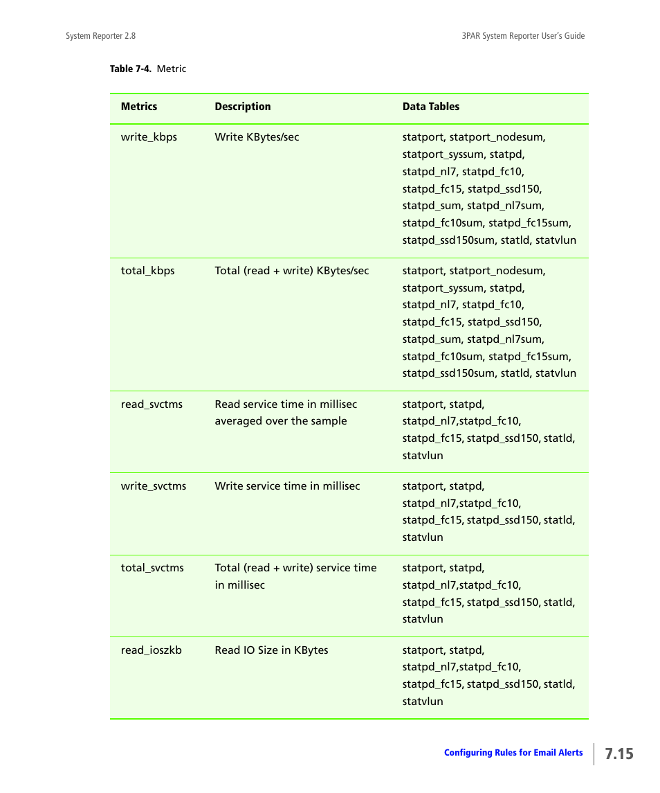 HP 3PAR System Reporter Software User Manual | Page 183 / 378