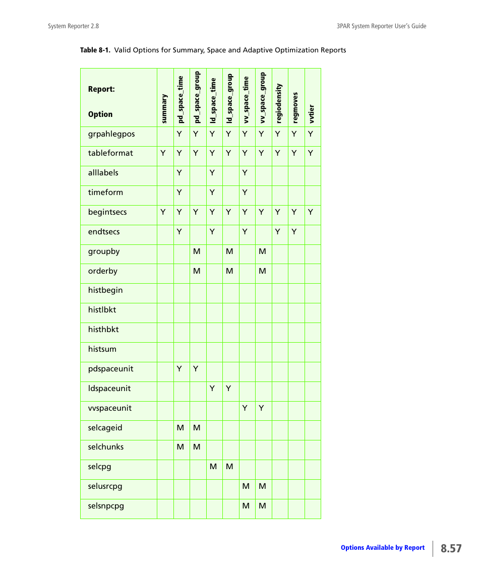 HP 3PAR System Reporter Software User Manual | Page 249 / 378