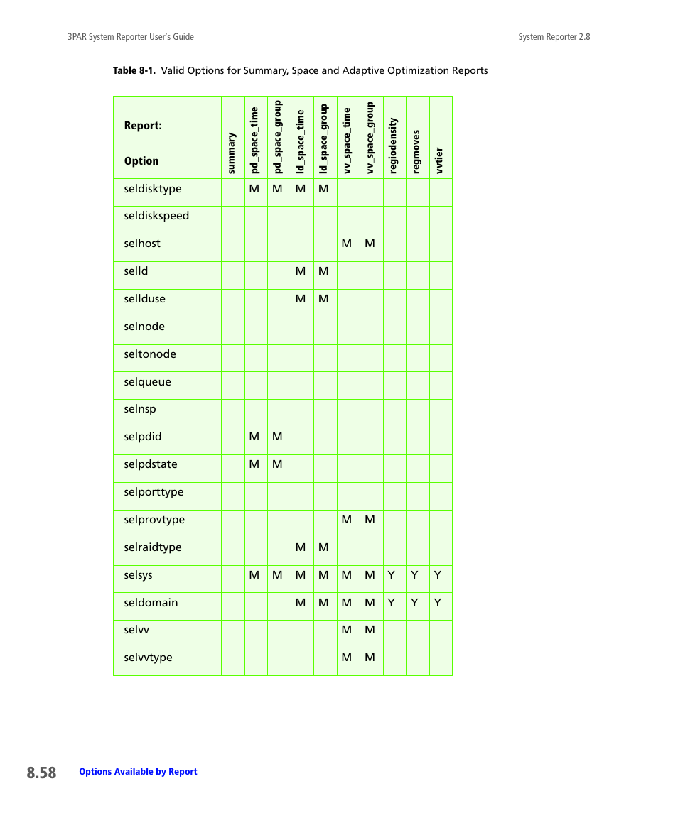HP 3PAR System Reporter Software User Manual | Page 250 / 378