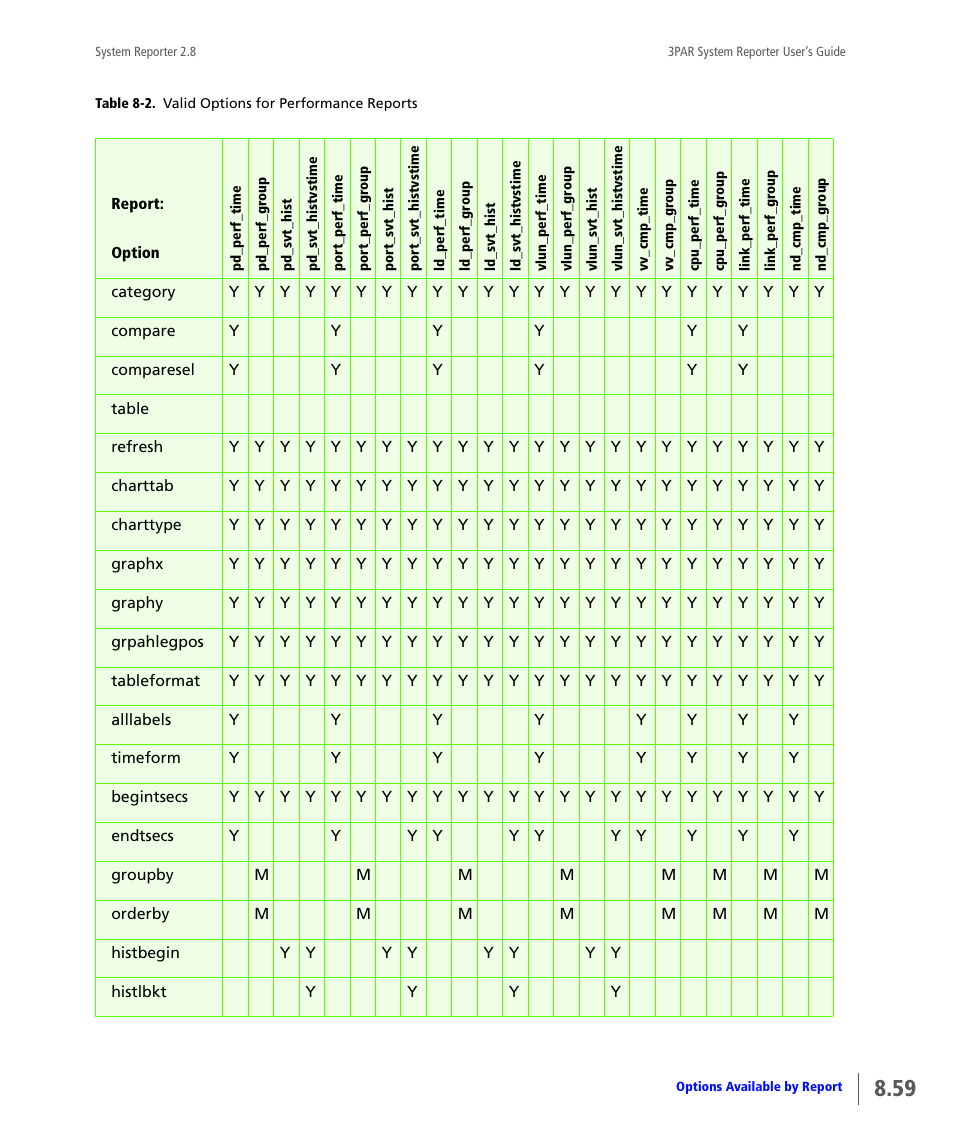 Table 8-2 | HP 3PAR System Reporter Software User Manual | Page 251 / 378