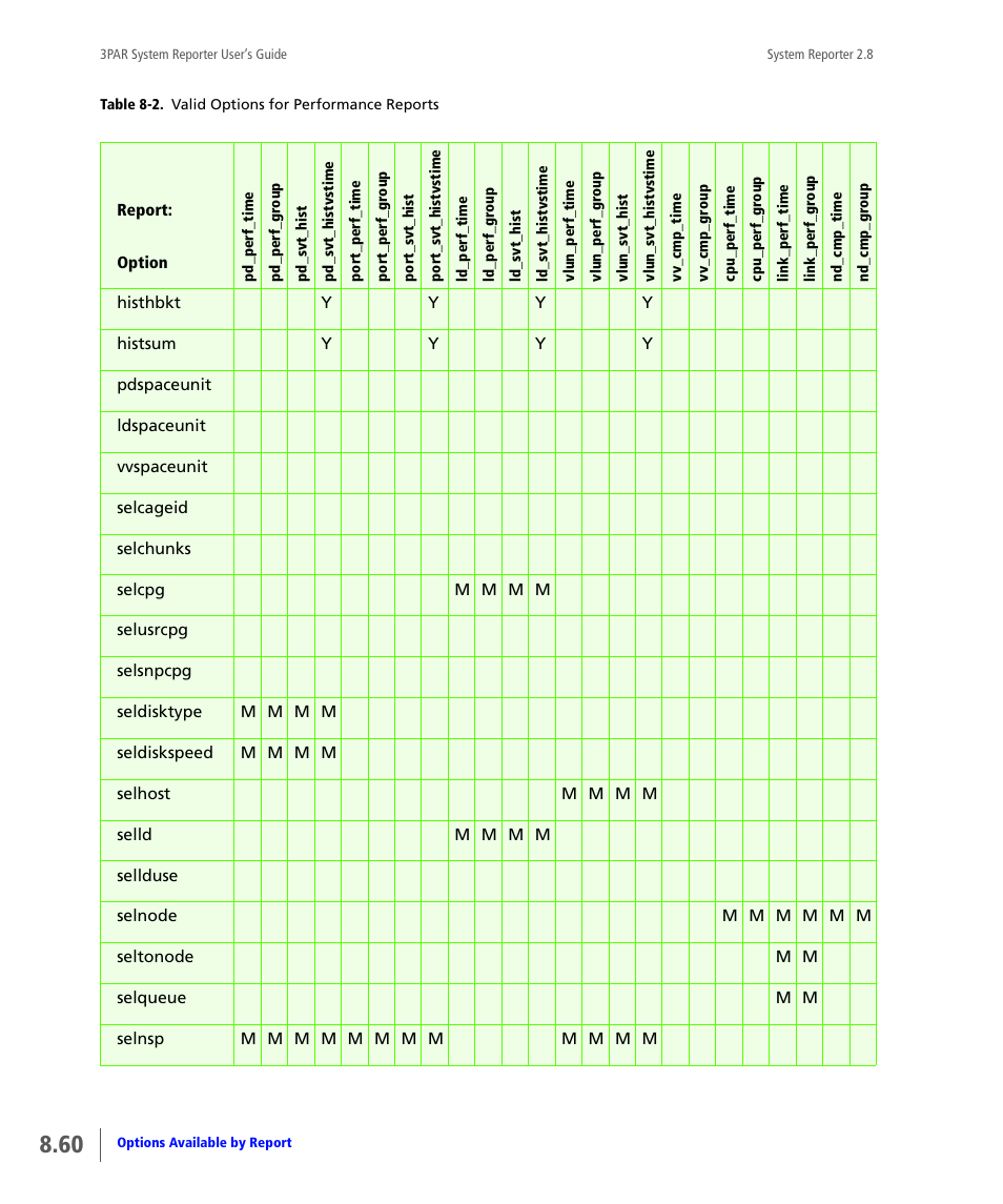 HP 3PAR System Reporter Software User Manual | Page 252 / 378