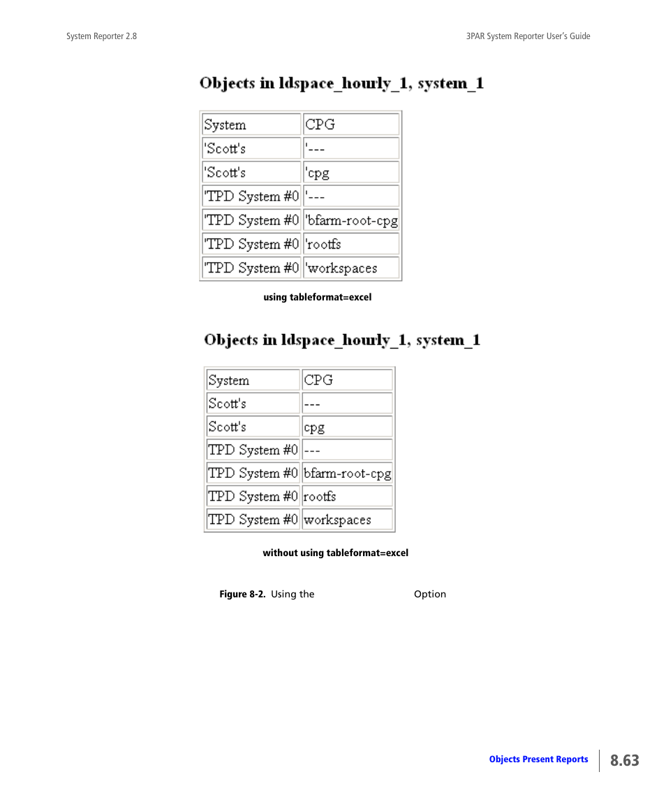 P in, Figure 8-2 | HP 3PAR System Reporter Software User Manual | Page 255 / 378