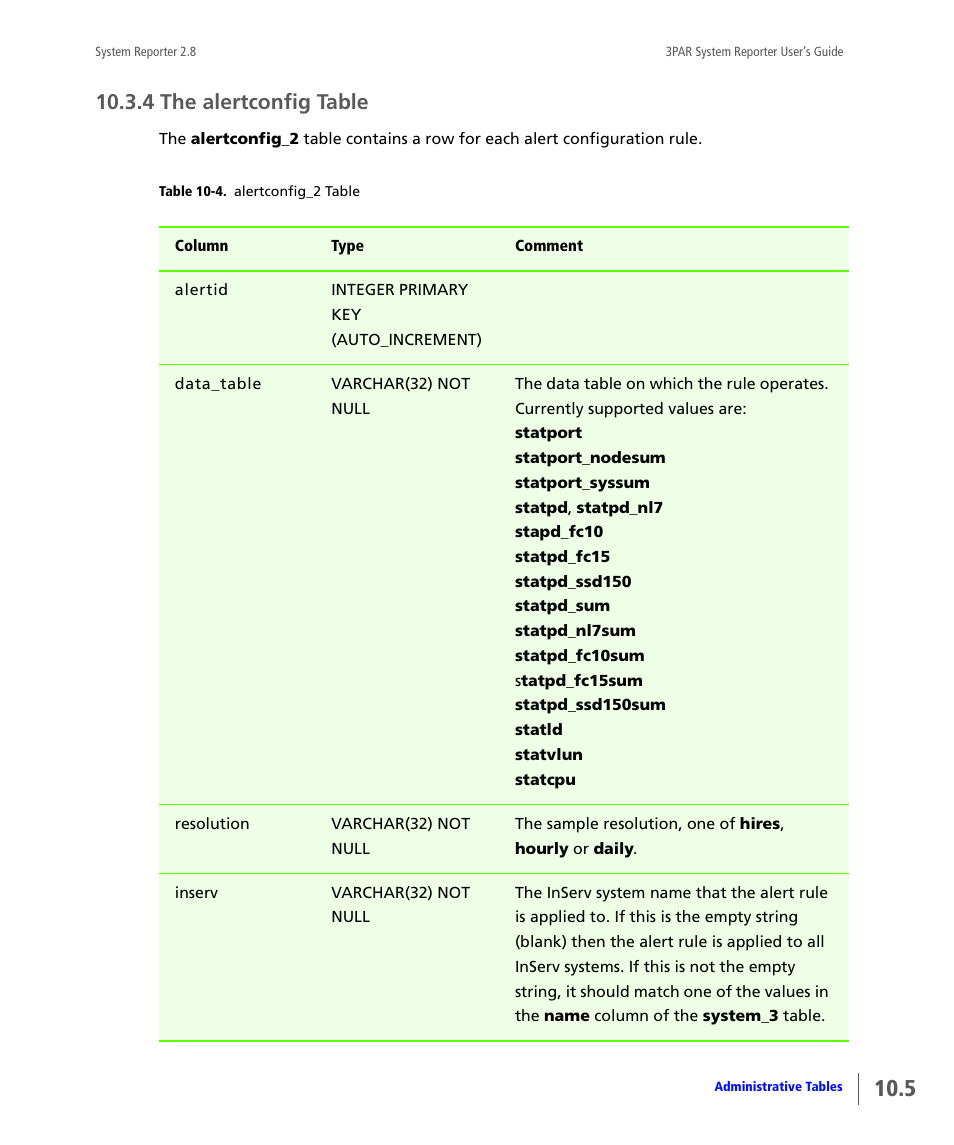 4 the alertconfig table, The alertconfig table | HP 3PAR System Reporter Software User Manual | Page 297 / 378