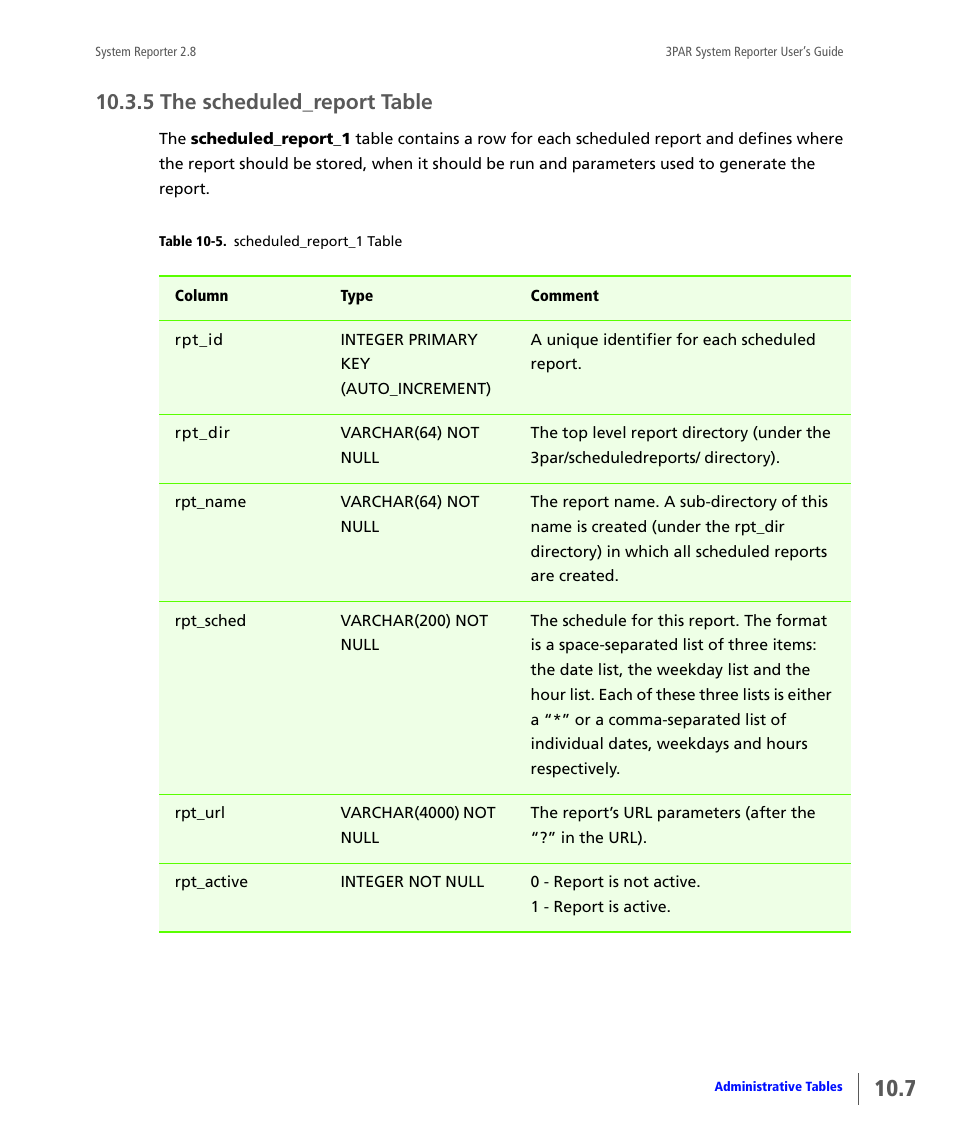 5 the scheduled_report table, The scheduled_report table | HP 3PAR System Reporter Software User Manual | Page 299 / 378