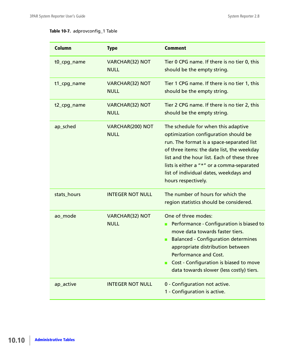 HP 3PAR System Reporter Software User Manual | Page 302 / 378