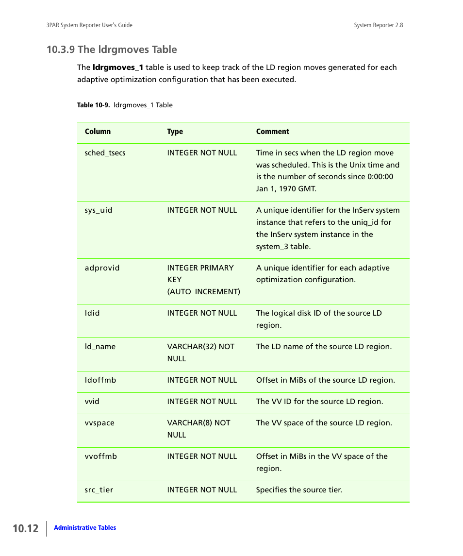 9 the ldrgmoves table, The ldrgmoves table | HP 3PAR System Reporter Software User Manual | Page 304 / 378