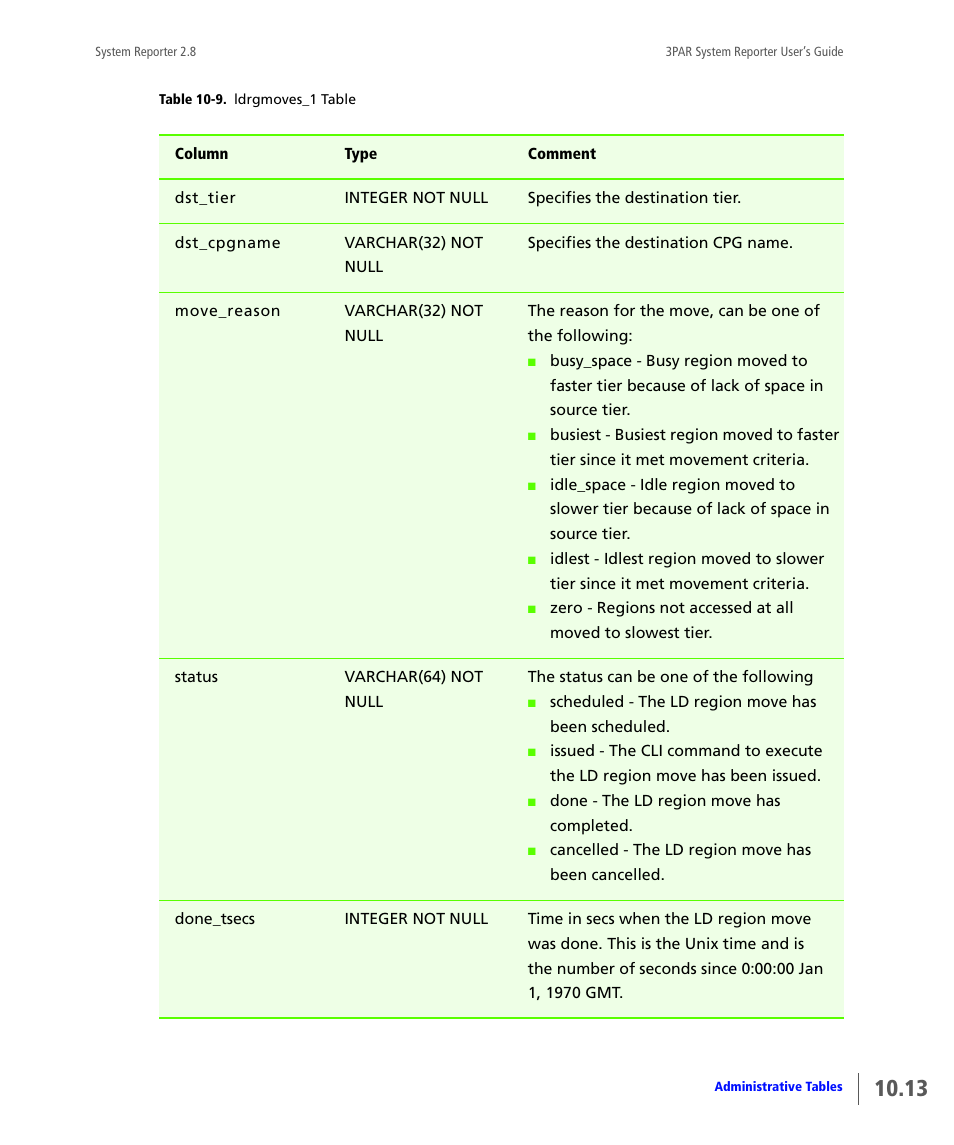 HP 3PAR System Reporter Software User Manual | Page 305 / 378
